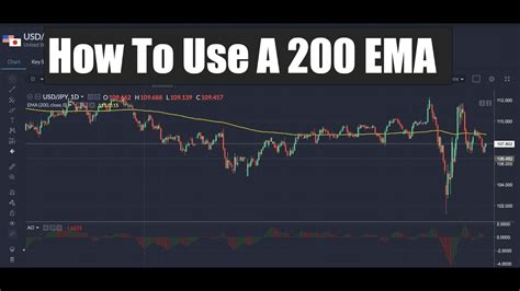 Many traders use them, and some people use them exclusively as their own sign. . How to add 200 ema on tradingview